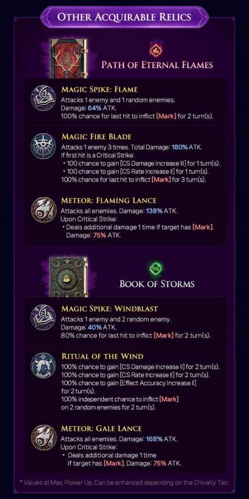 King Arthur: Legends Rise Iweret