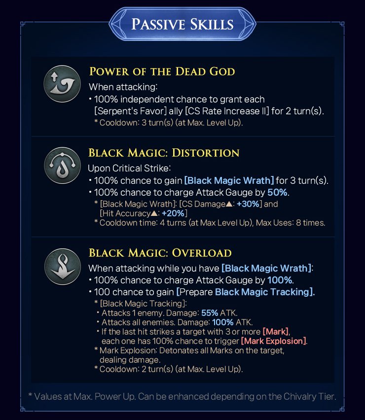 King Arthur: Legends Rise Iweret